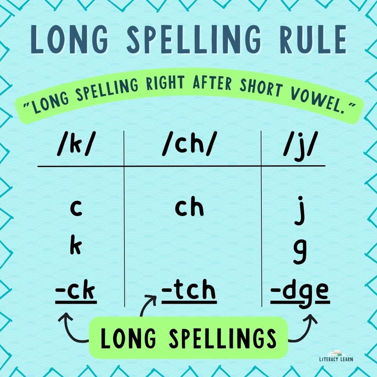 Spelling Rules Which Rules To Teach Free Printables Literacy 