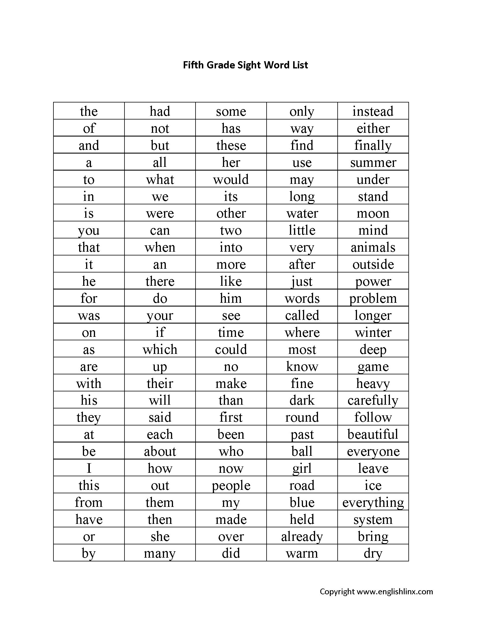 Spelling Worksheets Fifth Grade Spelling Worksheets Worksheets Library