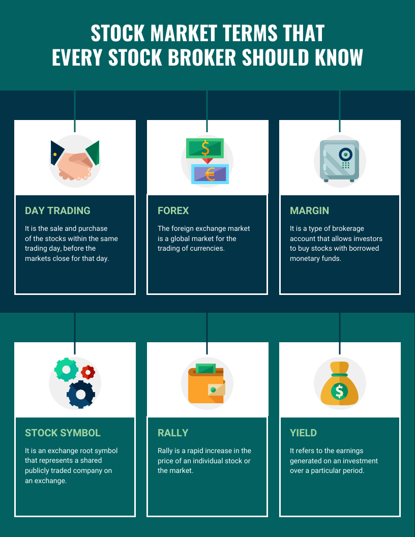 stock market terms for dummies