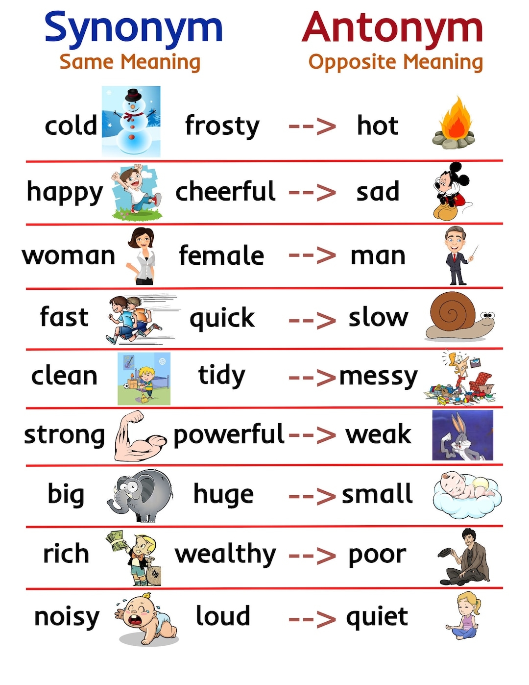Synonym Antonym Educational Chart For Kids Parts Of Speech digital Download Etsy