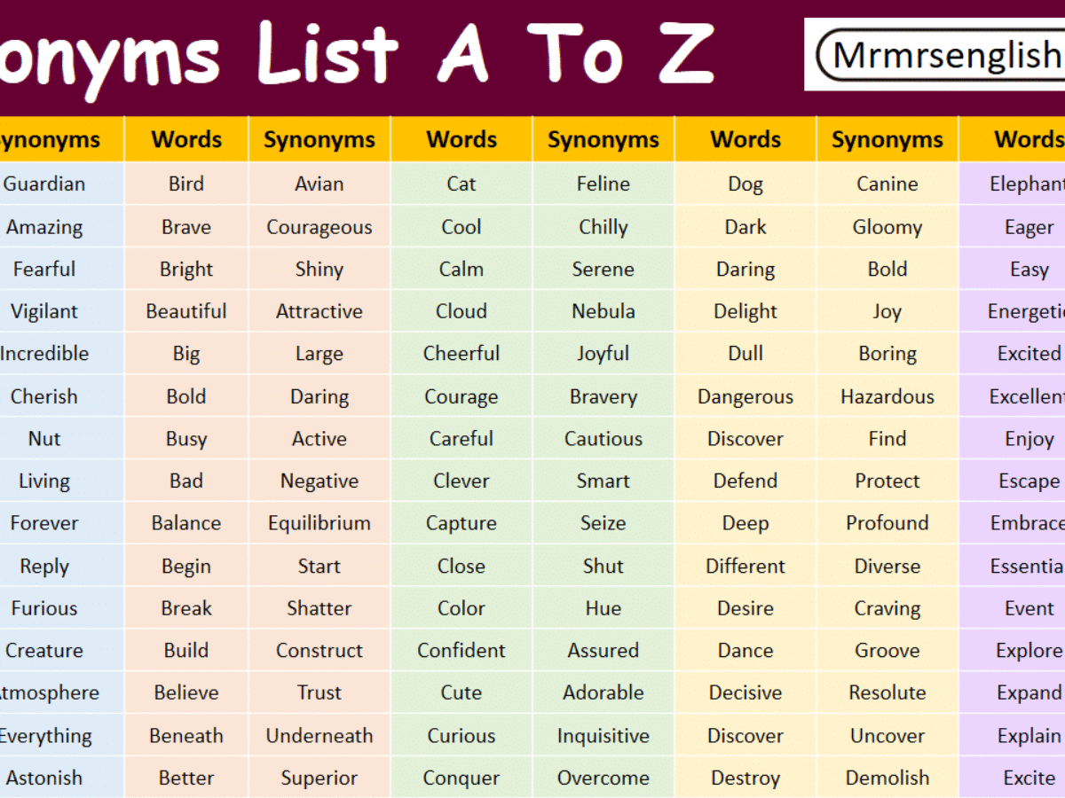 Synonyms List A To Z 500 Words With Synonyms In English MR MRS 