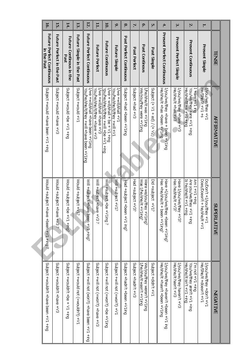 Table Of 16 Tenses ESL Worksheet By Eda w
