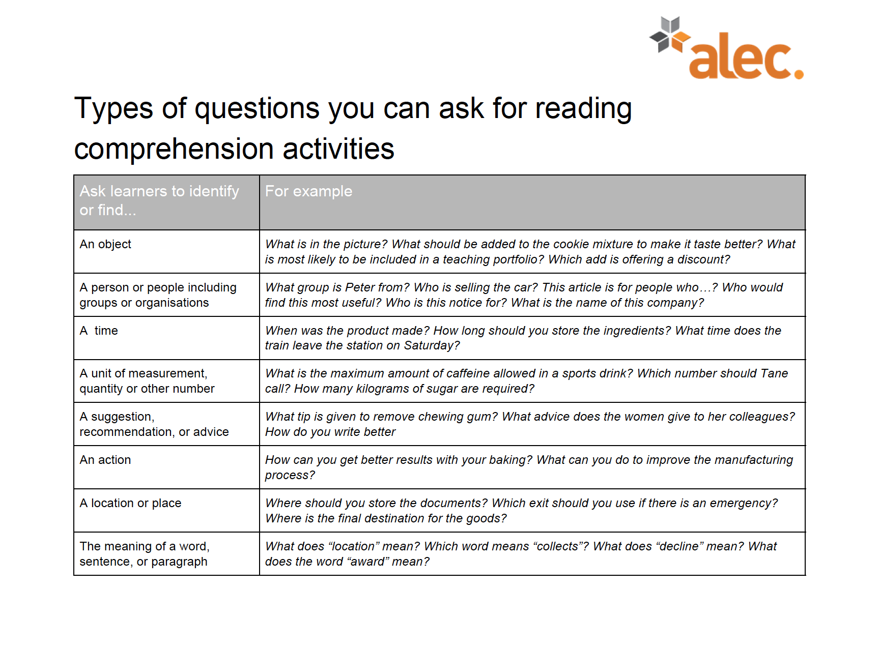 TEACH Literacy Resources Types Of Questions You Can Ask For Reading Comprehension Activities thisisGRAEME