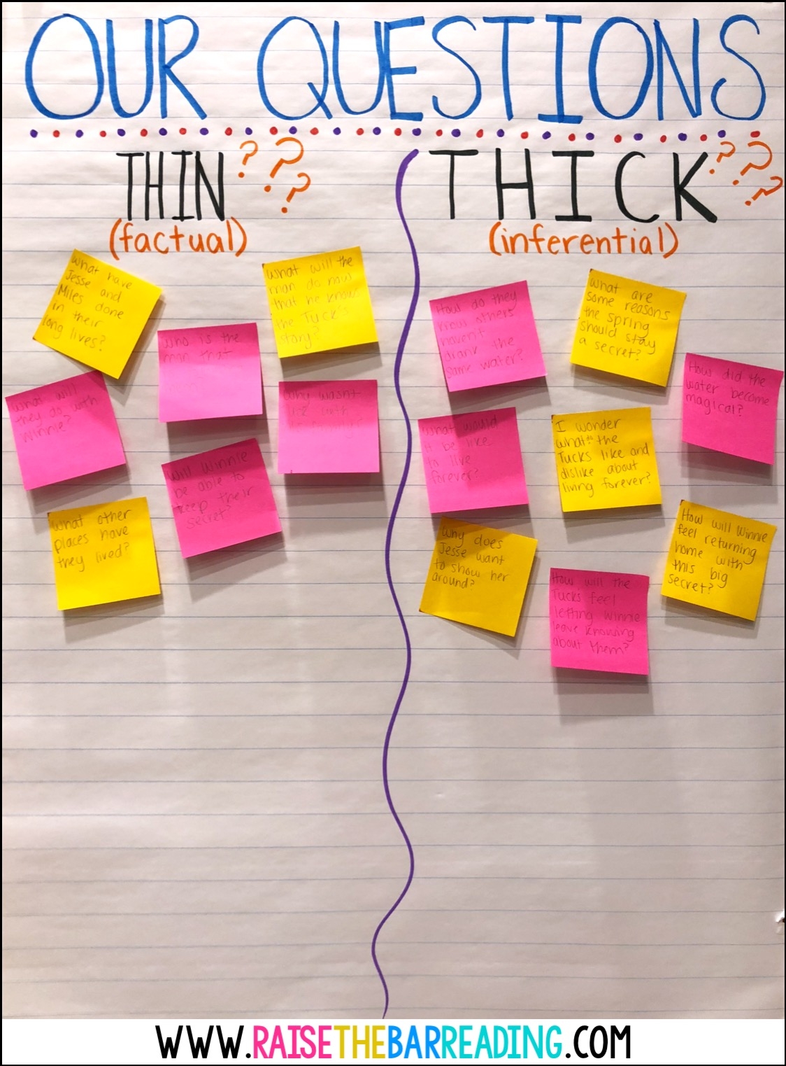 reading comprehension strategies anchor chart