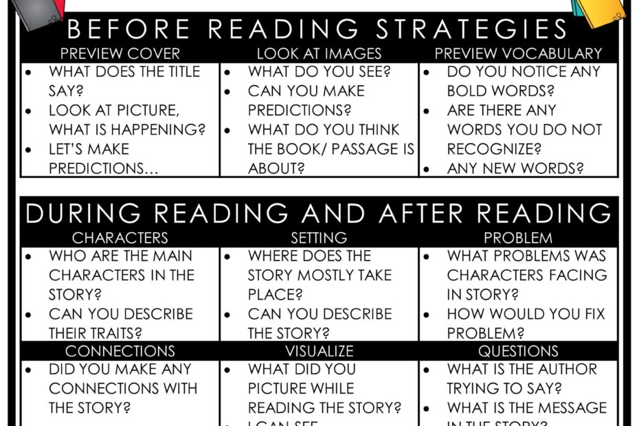 Teaching Reading Skills And Strategies The Little Ladybug Shop