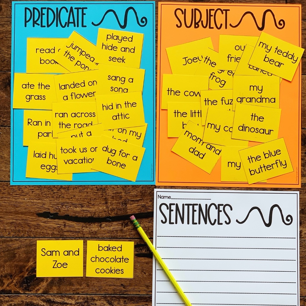 Teaching Subject And Predicate Megan Mitchell