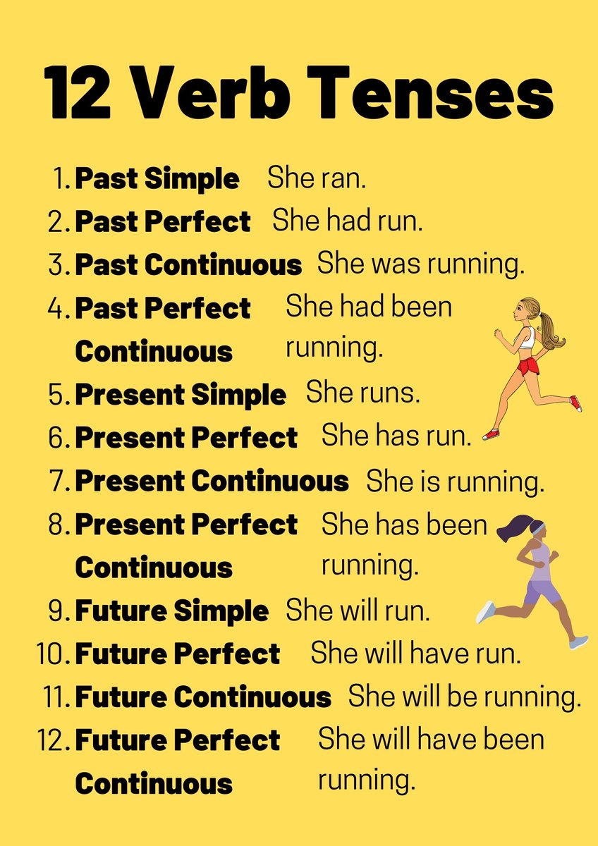 12 tenses in english grammar with examples
