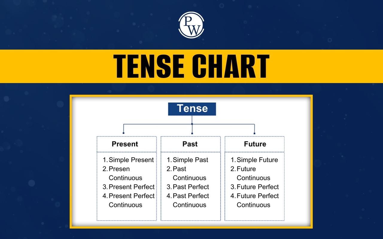 Tense Chart Definition Types Rules Functions Examples