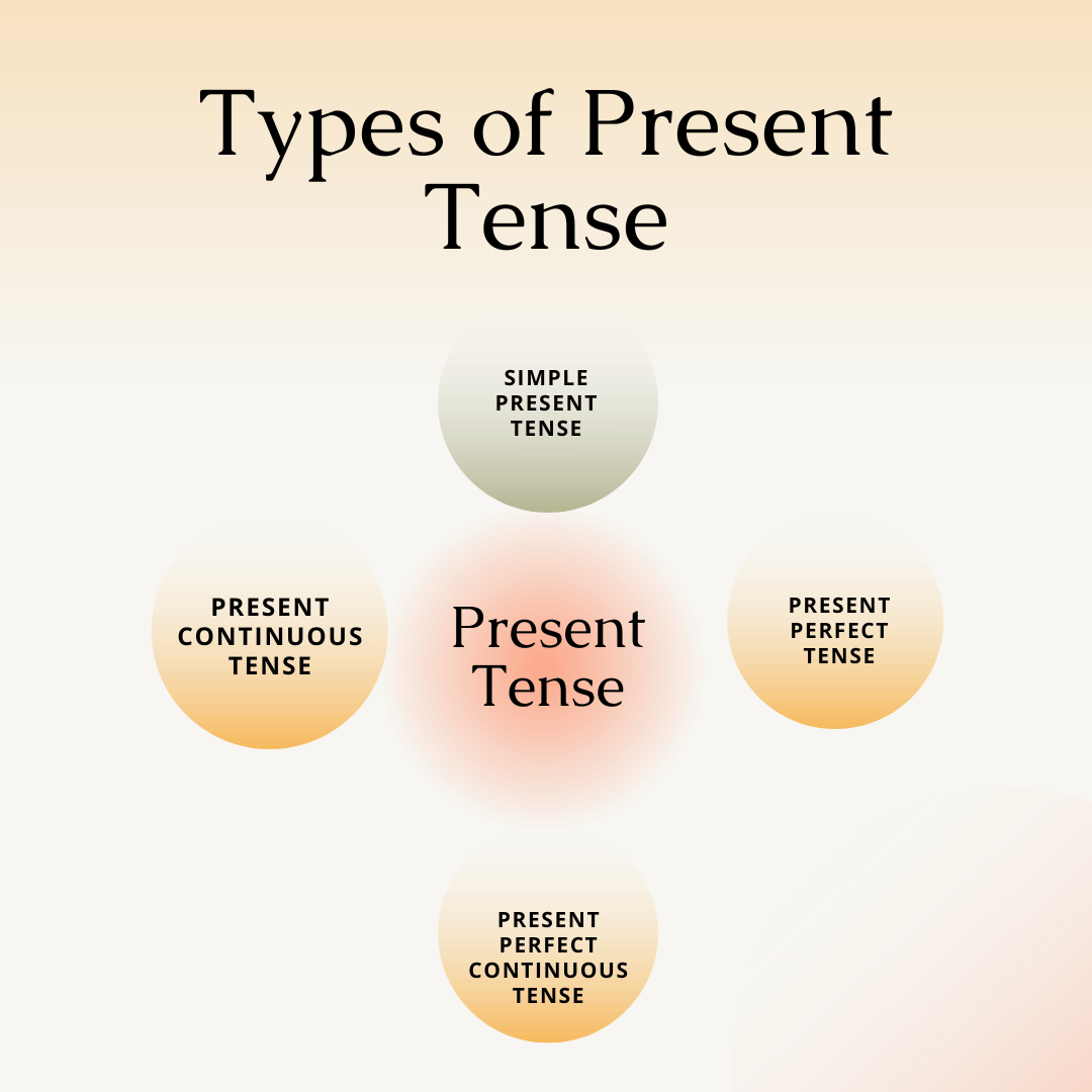 types of tenses in english