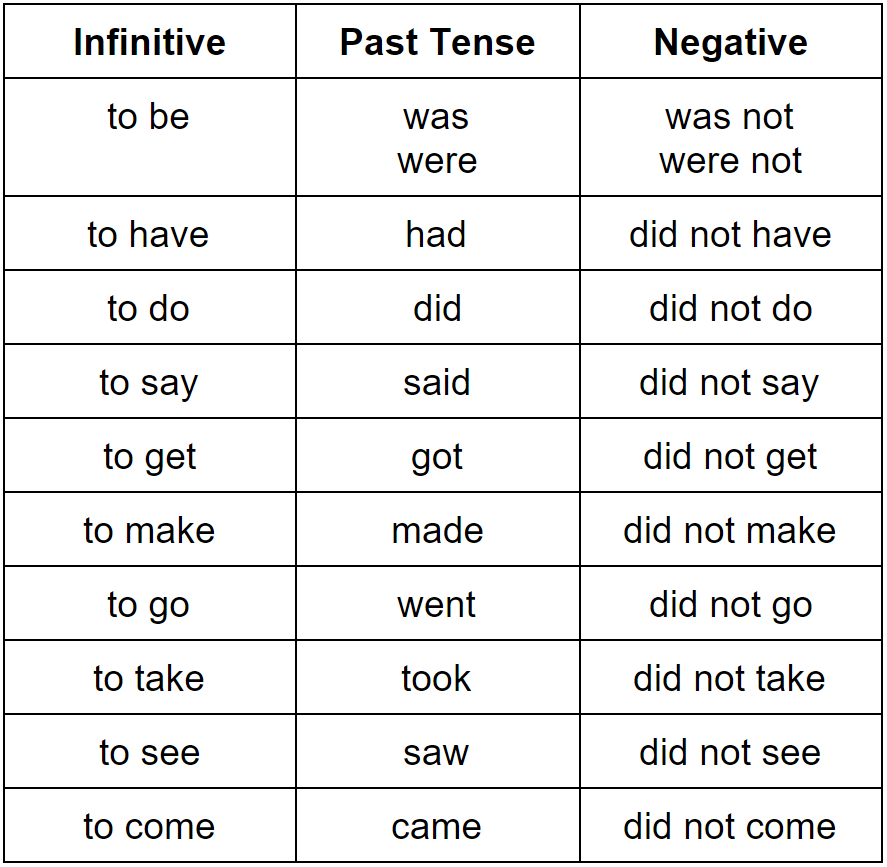 verb tense grammarly