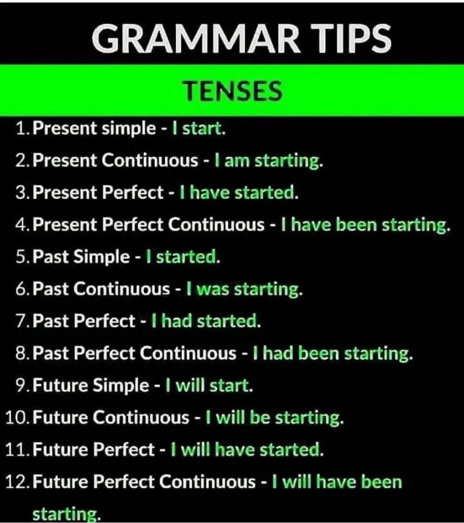 english grammar 12 tenses with examples pdf