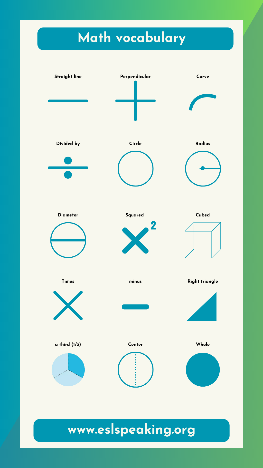 Terms In Math Learn The Most Common Math Terms In English