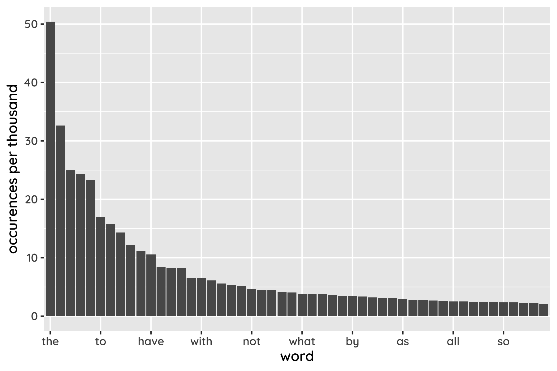 Test Your Vocab Machine Lines