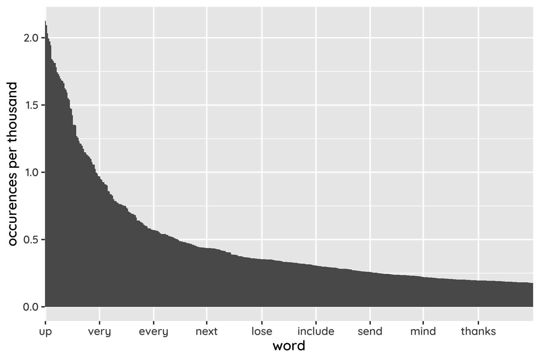 Test Your Vocab Machine Lines