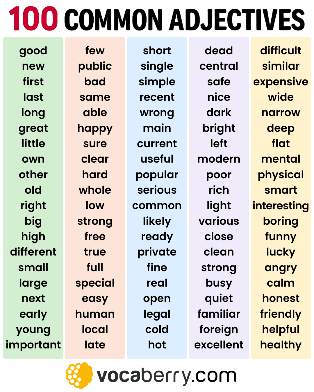 The 100 Most Common Adjectives In English