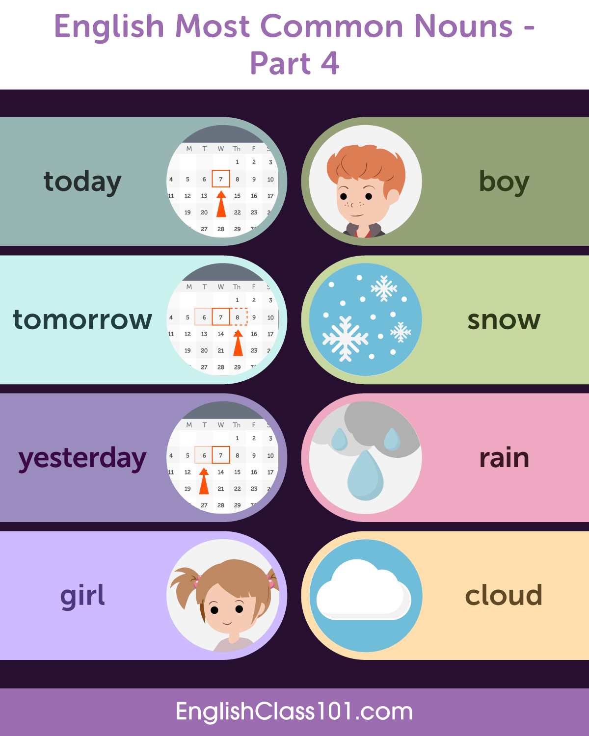 The 100 Most Common English Nouns