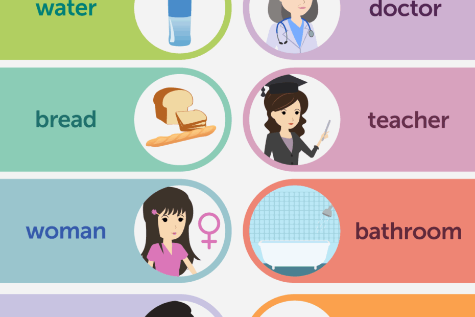 The 100 Most Common English Nouns
