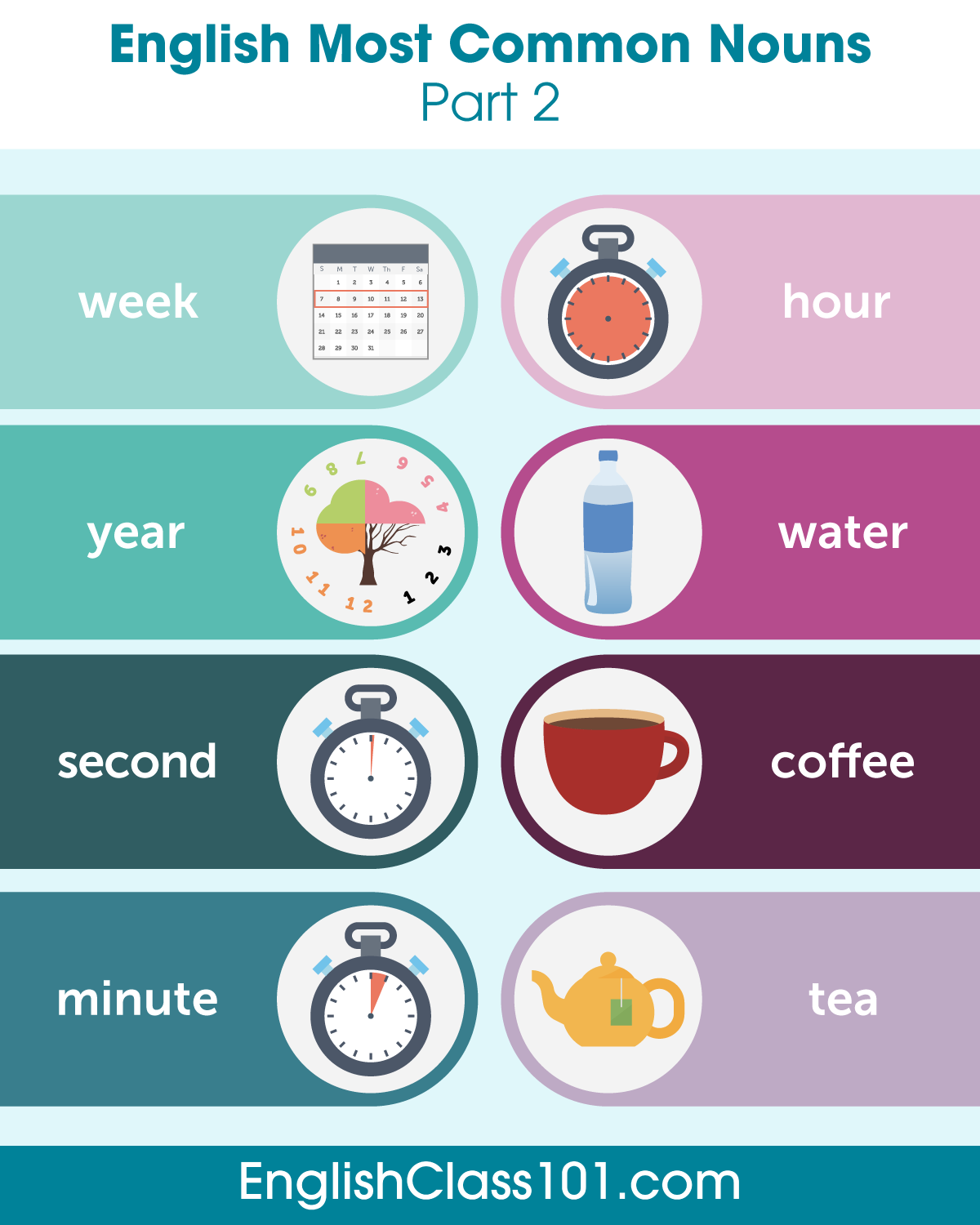 The 100 Most Common English Nouns
