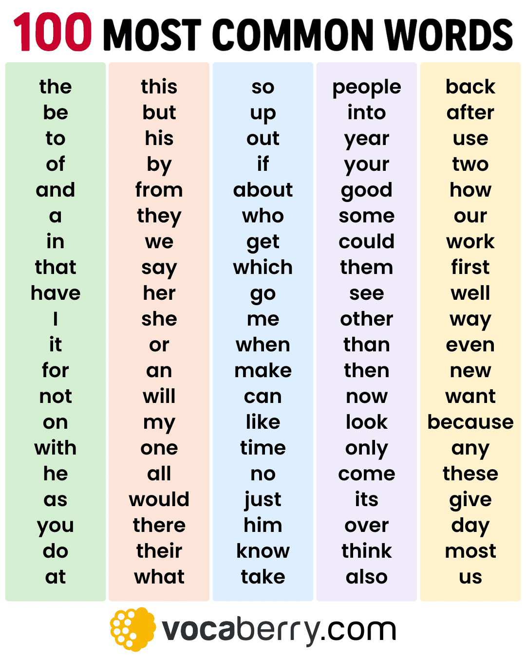 The 100 Most Common Words In English