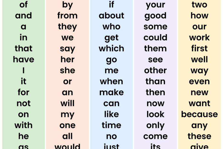 The 100 Most Common Words In English