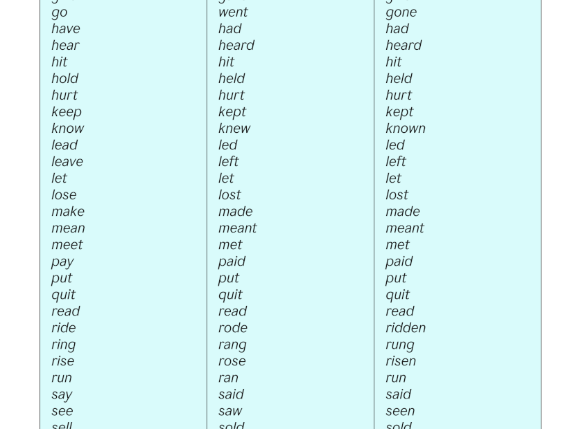 The 4 Types Of Conditional Sentences Grammarly