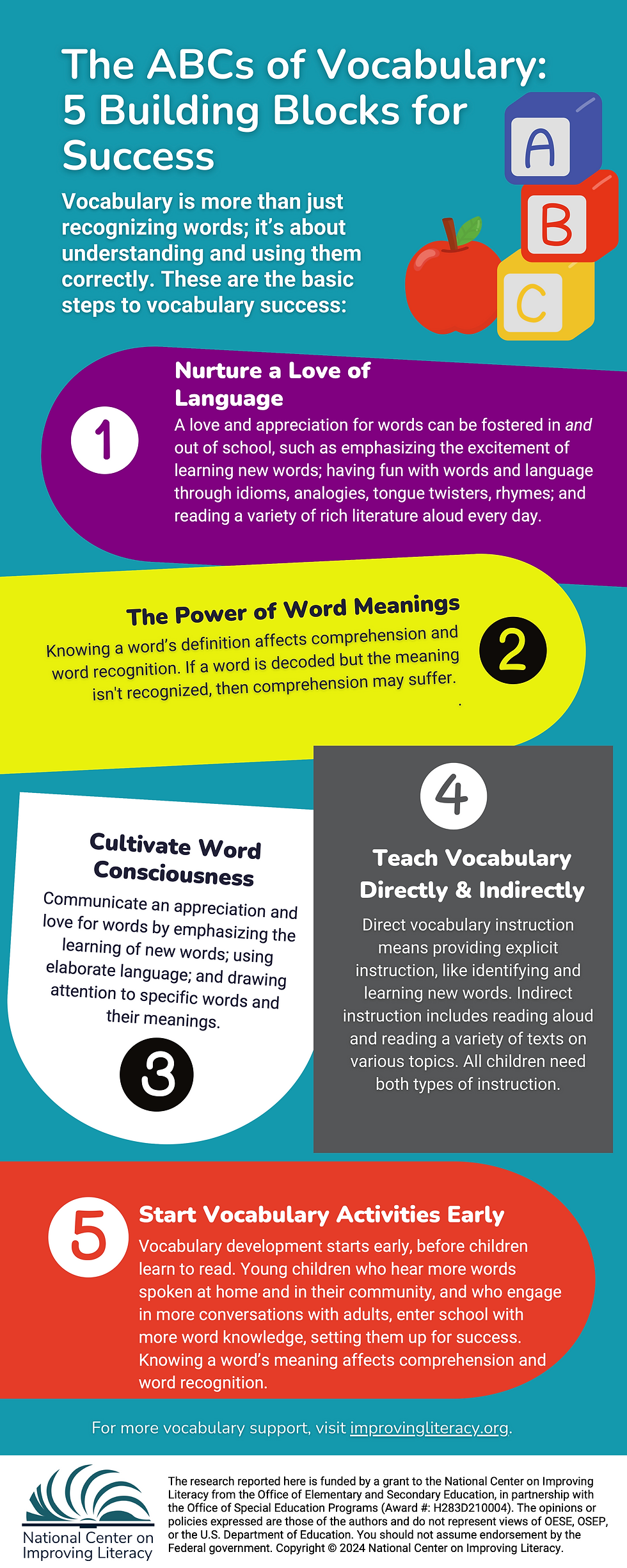 The ABCs Of Vocabulary 5 Building Blocks For Success