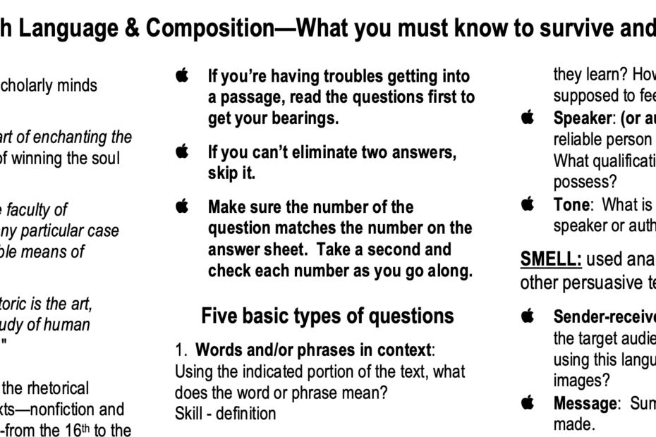 The Best AP English Language Review Guide For 2025 Albert Resources