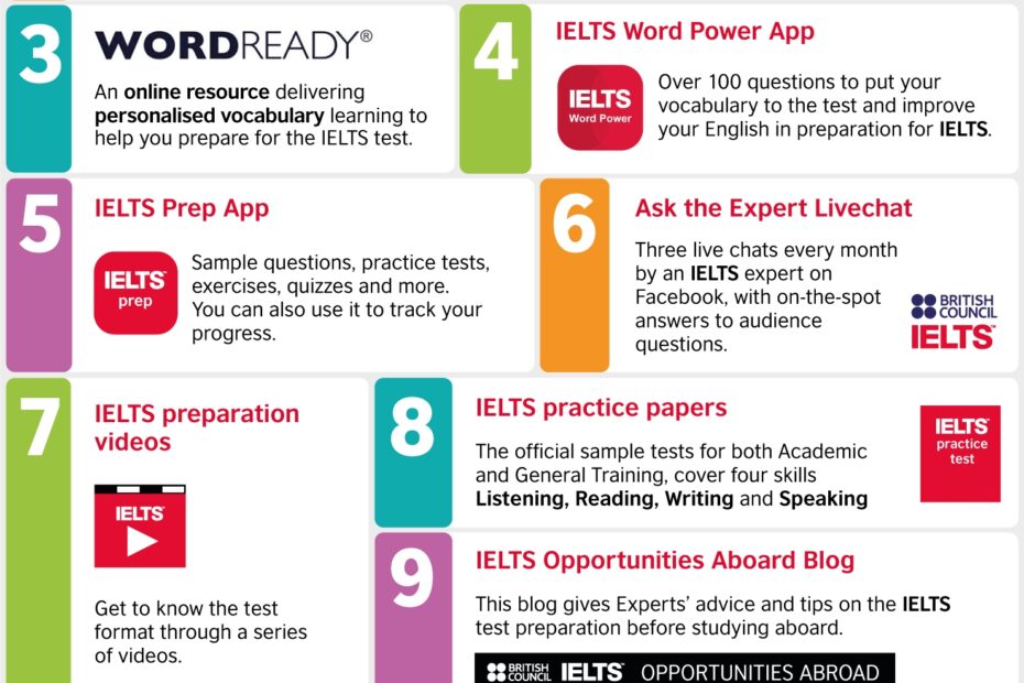 The British Council IELTS Preparation Materials IELTS Asia British Council
