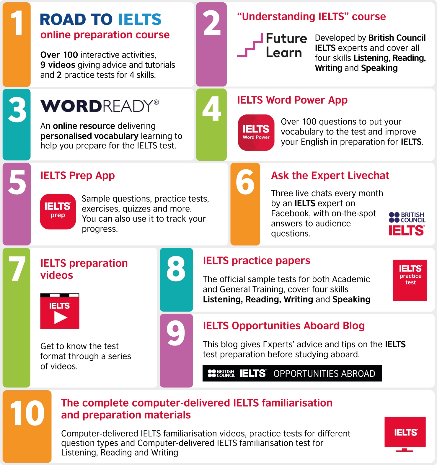 The British Council IELTS Preparation Materials IELTS Asia British Council