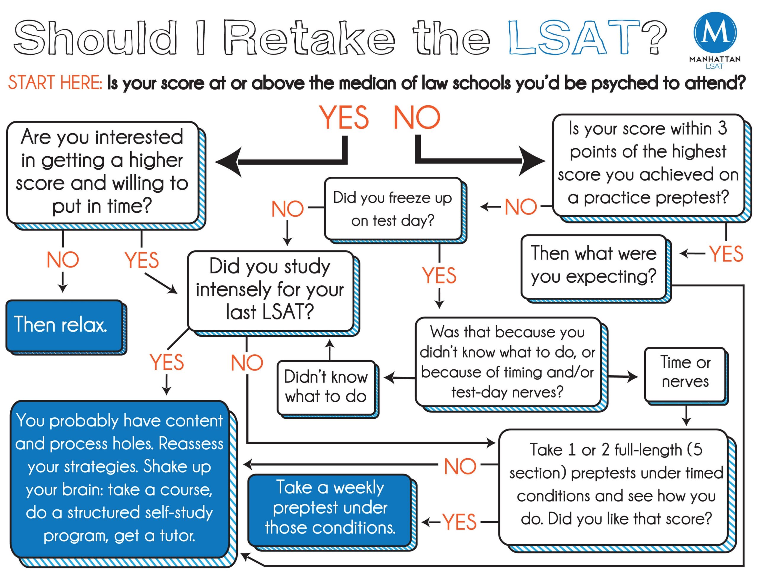 how long is lsat test