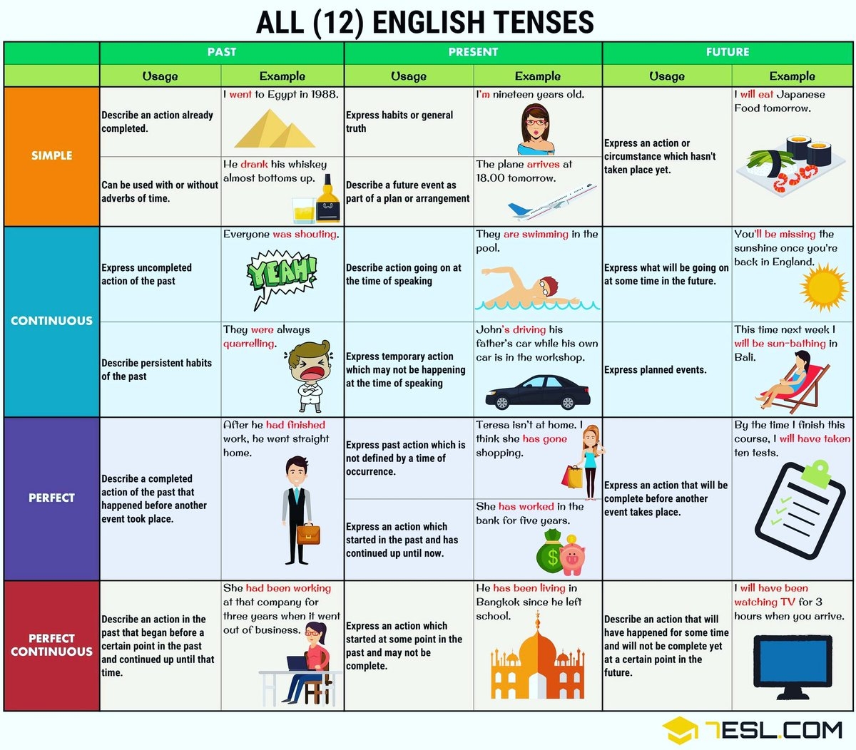 The English School On X 