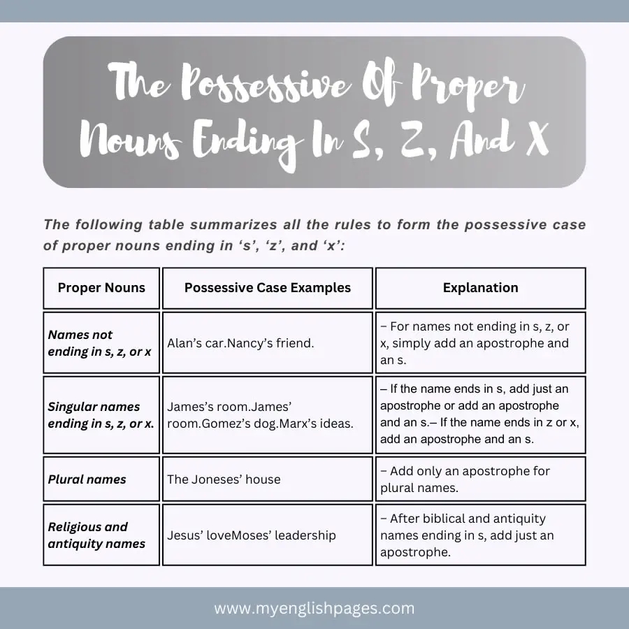 The Possessive Of Proper Nouns Ending In S Z And X A 