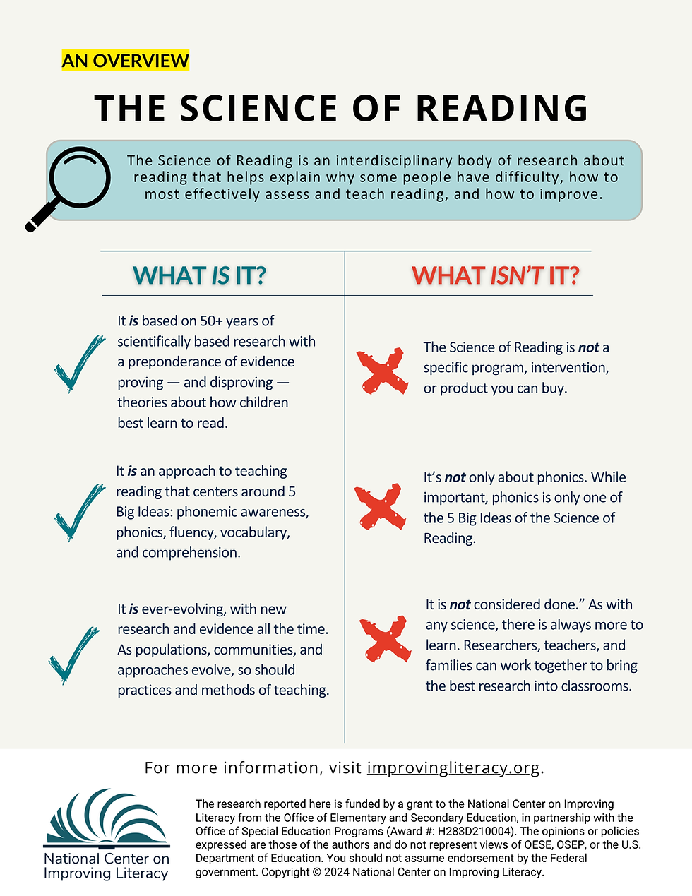 best practices teaching reading comprehension
