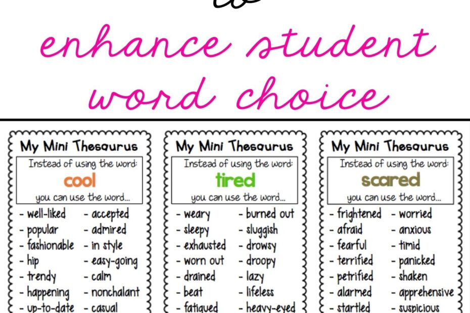 Thesaurus Synonym Vocabulary Anchor Charts Descriptive Sentence Writing Posters