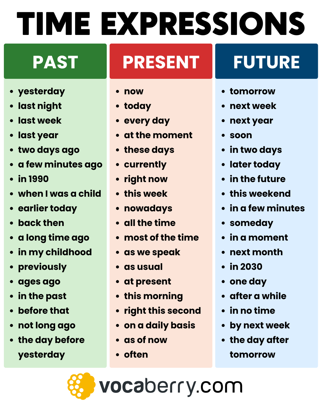 english grammar tenses with examples