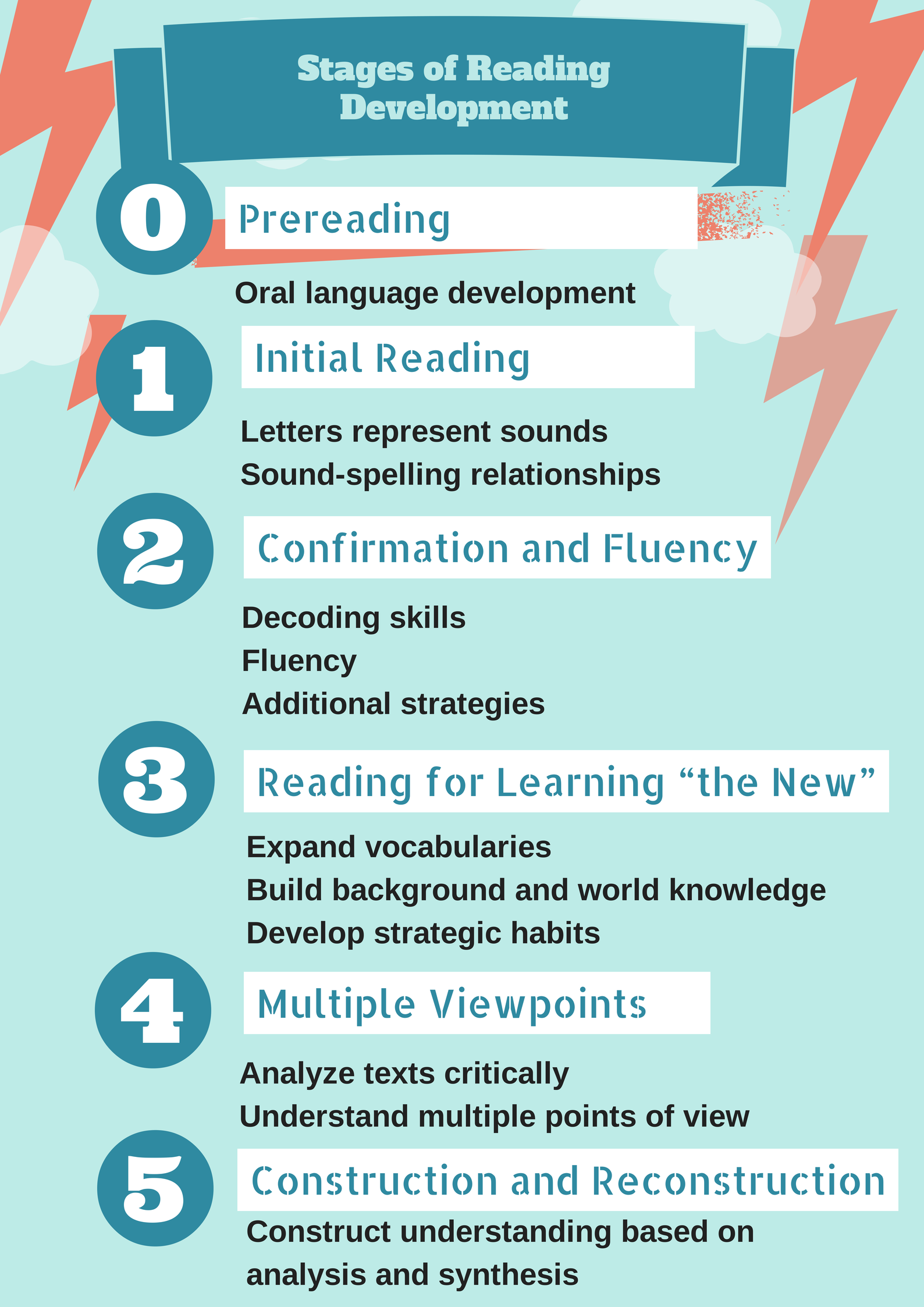 TIPS FOR CULTIVATING YOUR CHILD S READING COMPREHENSION Ivy Prep 