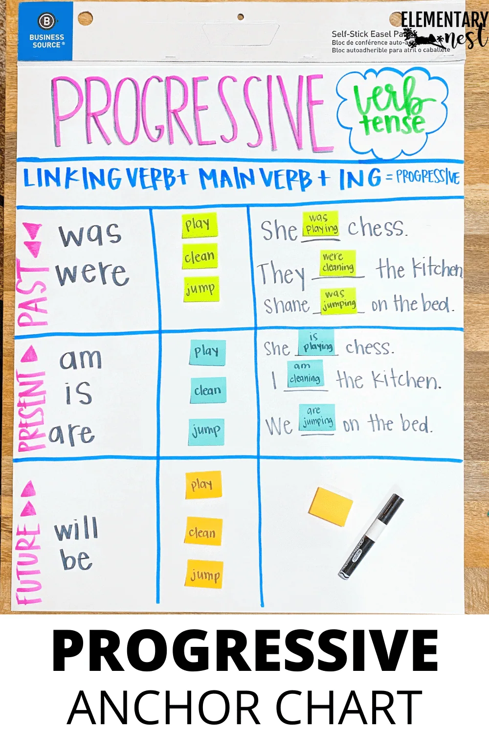 Tips For Teaching Verb Tenses Language Mastery