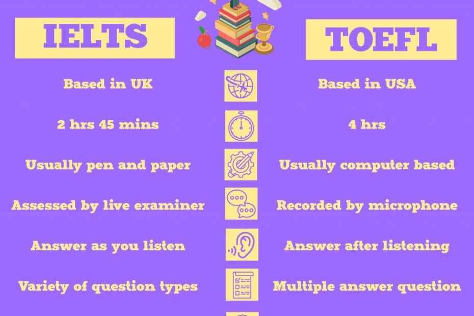 TOEFL Vs IELTS