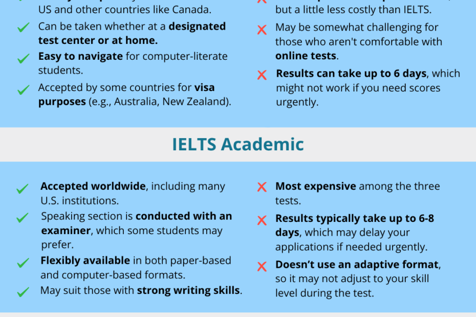 TOEFL Vs IELTS Vs Duolingo A 2025 Comparison For International