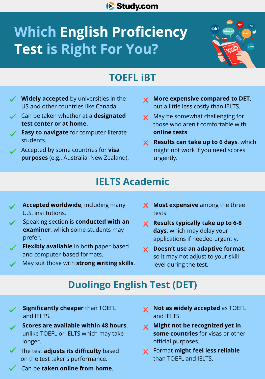 TOEFL Vs IELTS Vs Duolingo A 2025 Comparison For International 