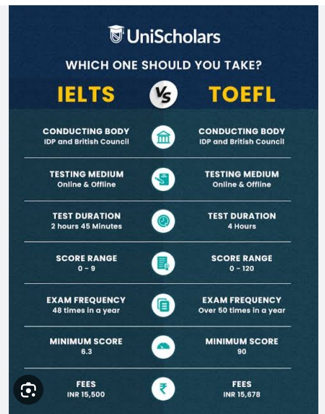 TOFEL Vs IELTS