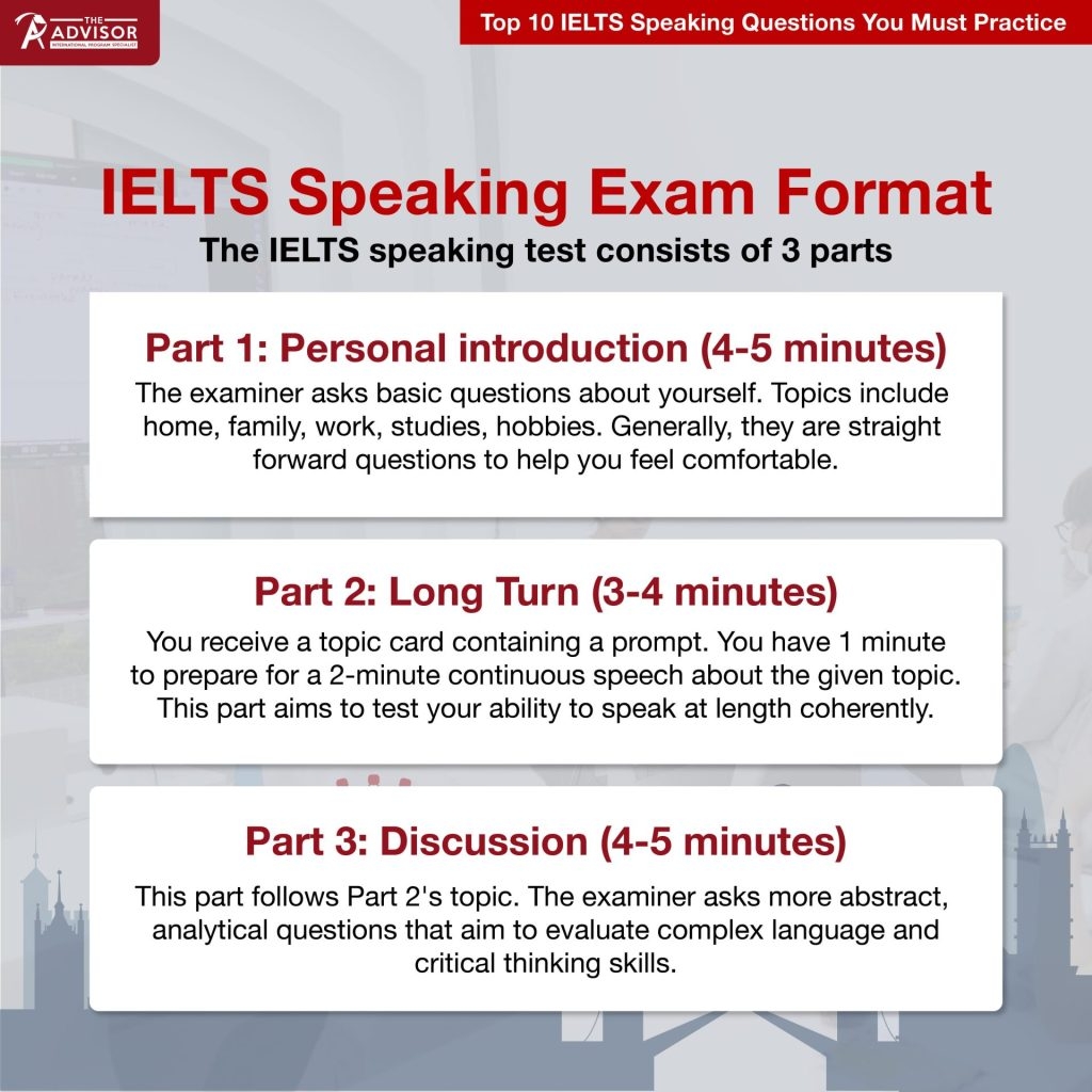 Top 10 IELTS Speaking Questions You Must Practice