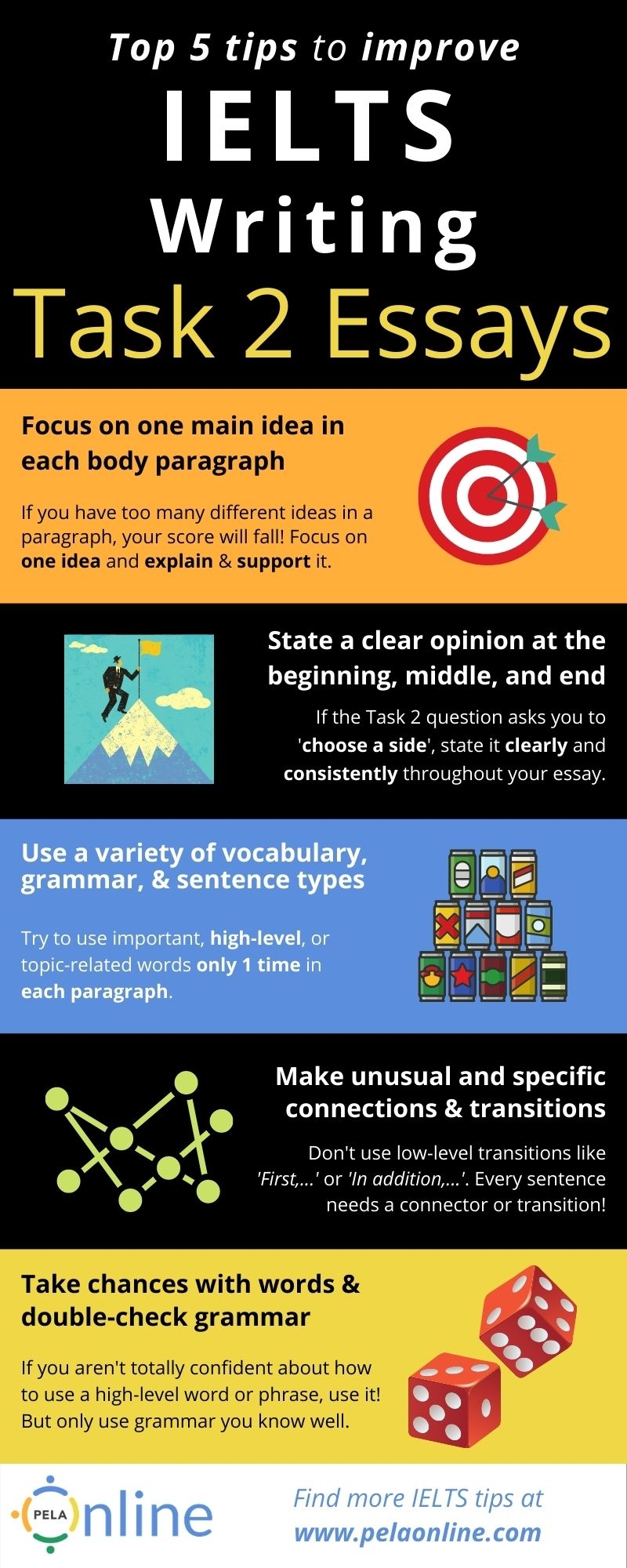Top 5 IELTS Task 2 Writing Tips PELA
