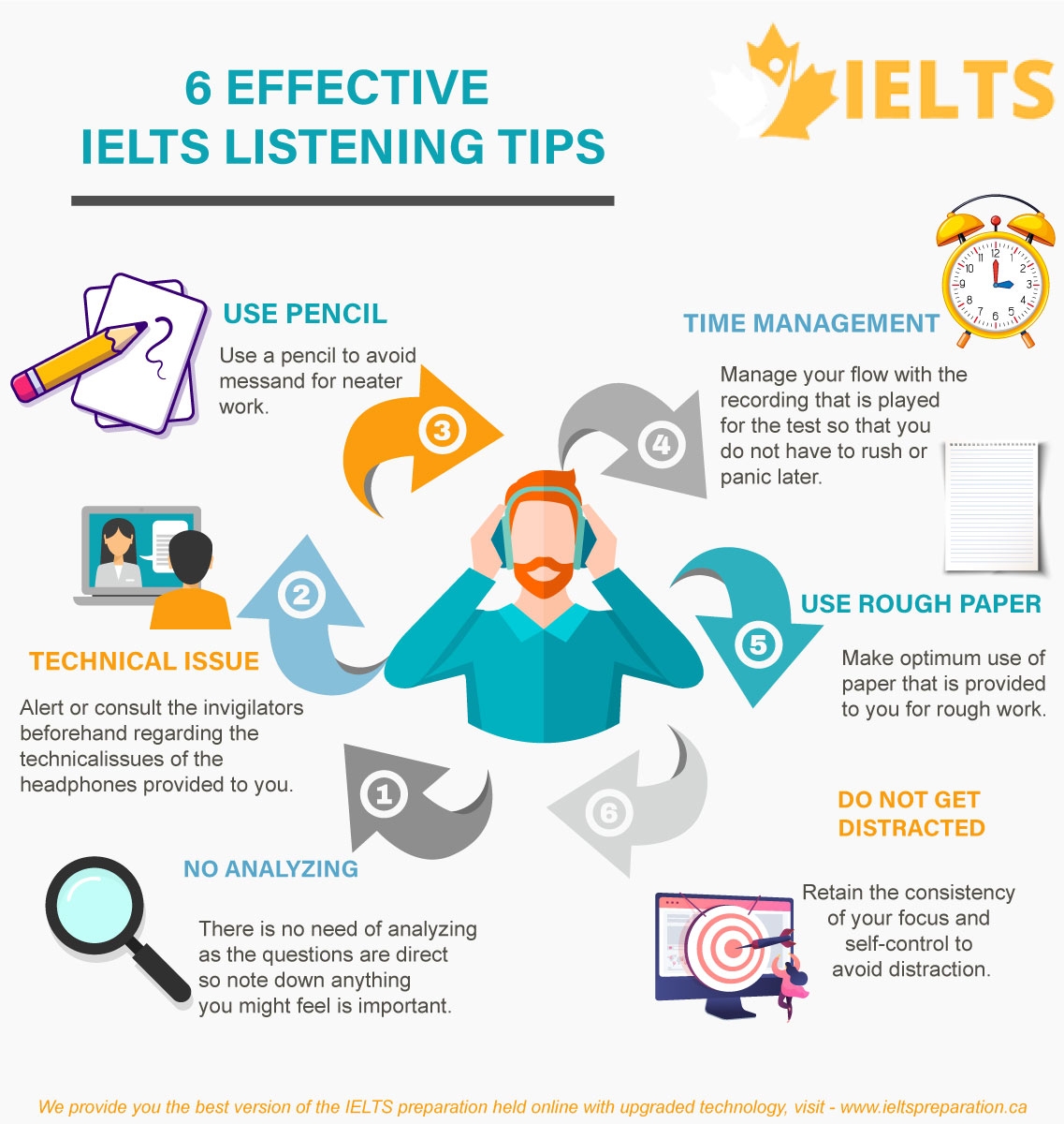 Top Computer Based IELTS Listening Tips For Band 8 IELTS Preparation