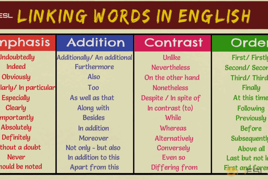 Transition Words 7ESL