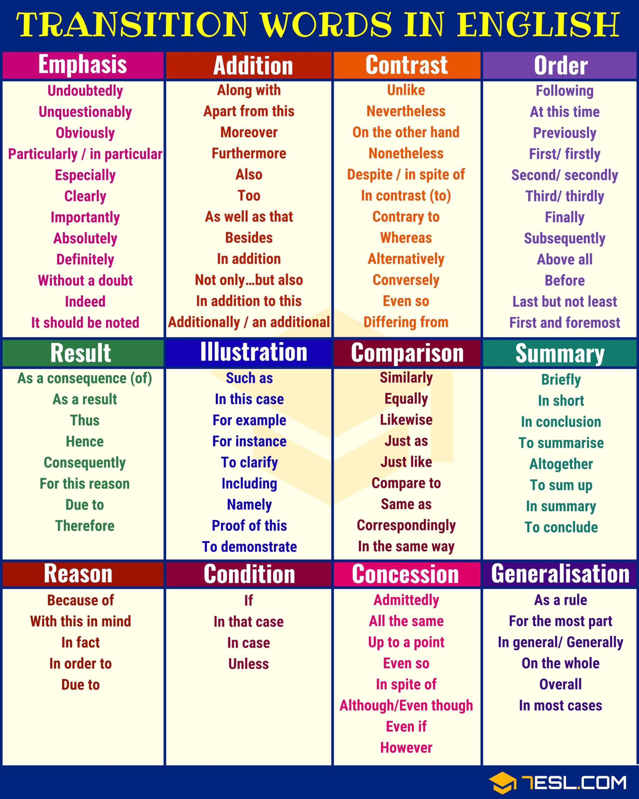 Transition Words 7ESL