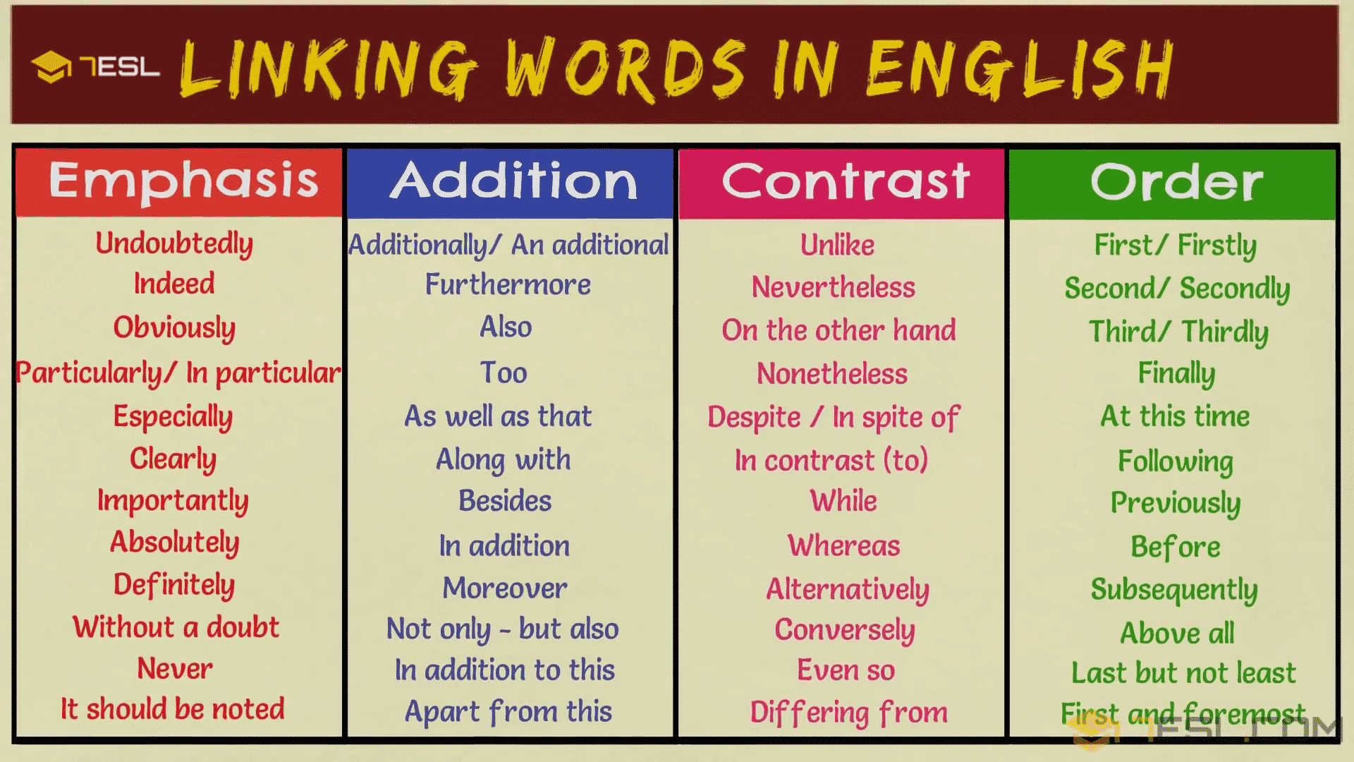 Transition Words 7ESL