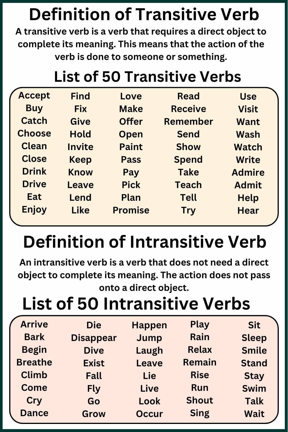 Transitive And Intransitive Verb Definition