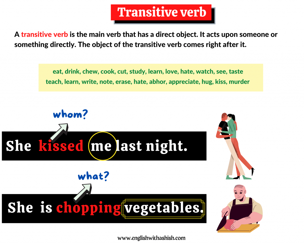 10 transitive and intransitive sentences