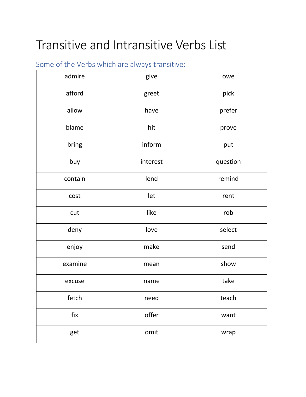 Transitive And Intransitive Verbs List